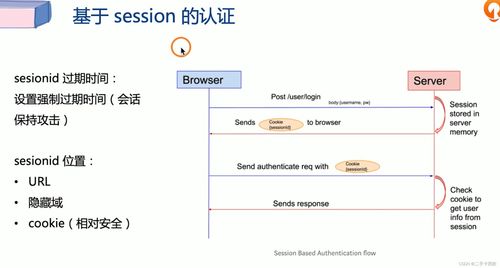 網(wǎng)絡(luò)信息安全筆記 邏輯漏洞與軟件開發(fā)防護策略
