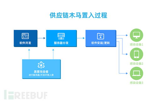 2019年網(wǎng)絡(luò)安全態(tài)勢與網(wǎng)絡(luò)信息安全軟件開發(fā)趨勢分析