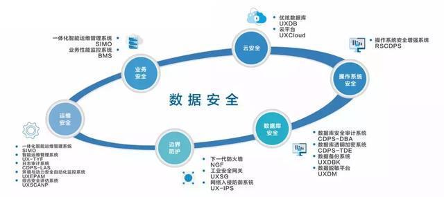 新一輪政策法規醞釀推出，網絡安全重視再升級 網絡與信息安全軟件的機遇與挑戰